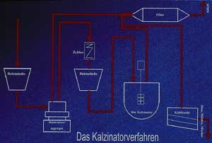 Klicken Sie hier für eine größere Ansicht