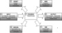 Abb.: Prozessdarstellung im Schildkrötendiagramm Abb.: Prozessdarstellung im Schildkrötendiagramm